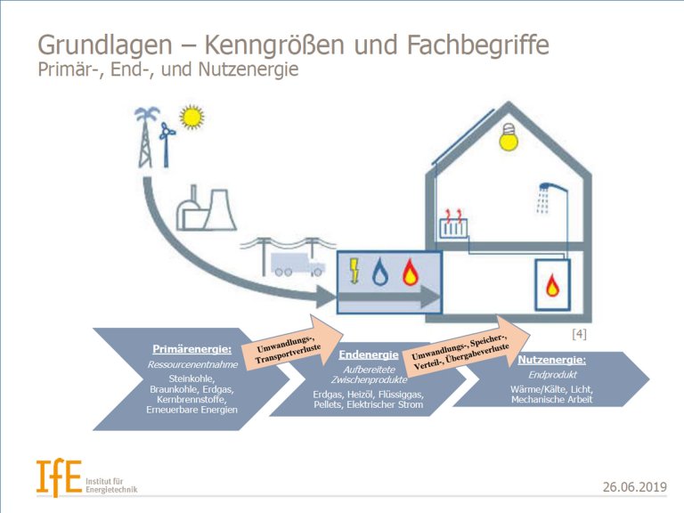 Präsentation - Energieeffizienz bei Bestandsgebäuden